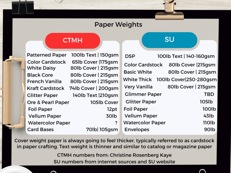 CTMH vs. Stampin’ Up! Paper Weights: A Complete&nbsp;Guide
